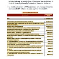Morena propone extinguir el Fideicomiso para el Deporte de Alto Rendimiento