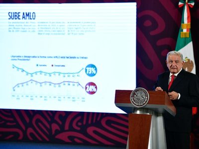 “Voy a tirar aceite”: AMLO presume encuesta de Reforma