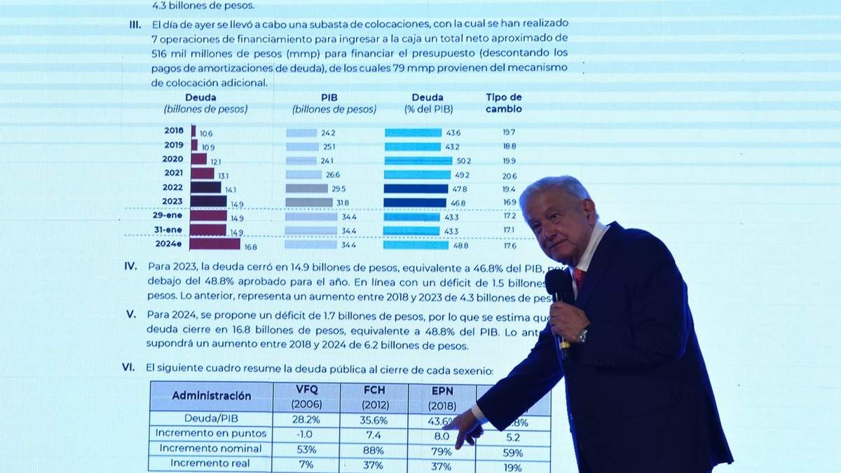 El presidente mostró la evolución de la deuda pública
