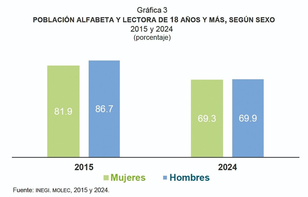 lecto grafica 3