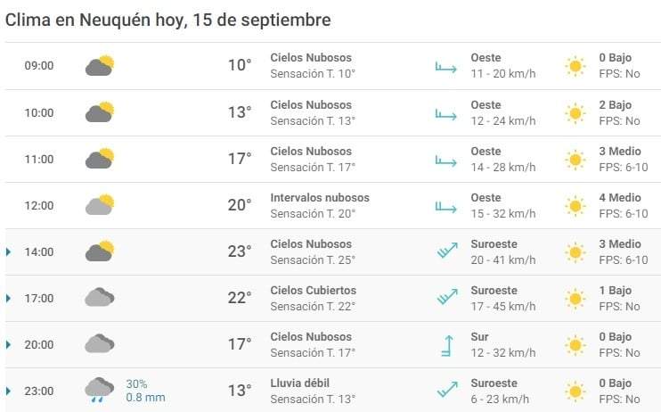 Clima  15/09