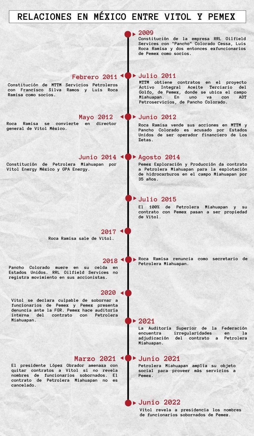 linea_de_tiempo_esp_ok2