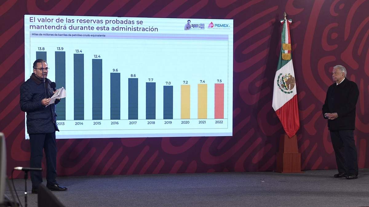 El director de Pemex Octavio Romero Oropeza en la mañanera