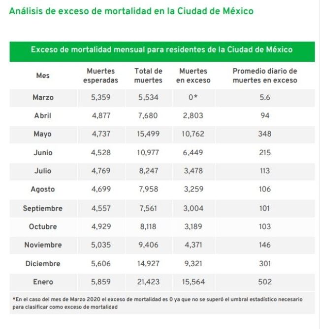 muertes-exceso-cdmx