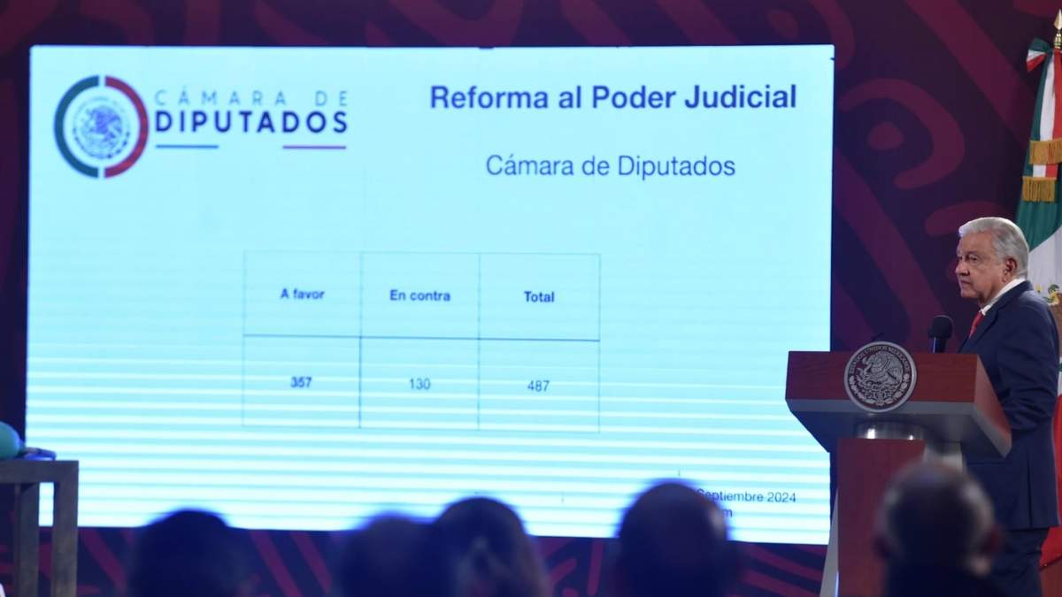 AMLO muestra gráfica de la Reforma al Poder Judicial