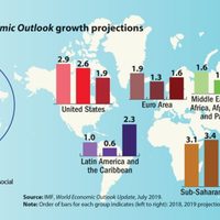 El FMI reduce de 1.6% a 0.9% su pronóstico de crecimiento económico para México
