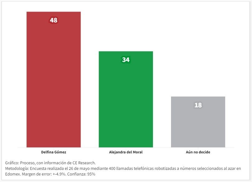 CE Research