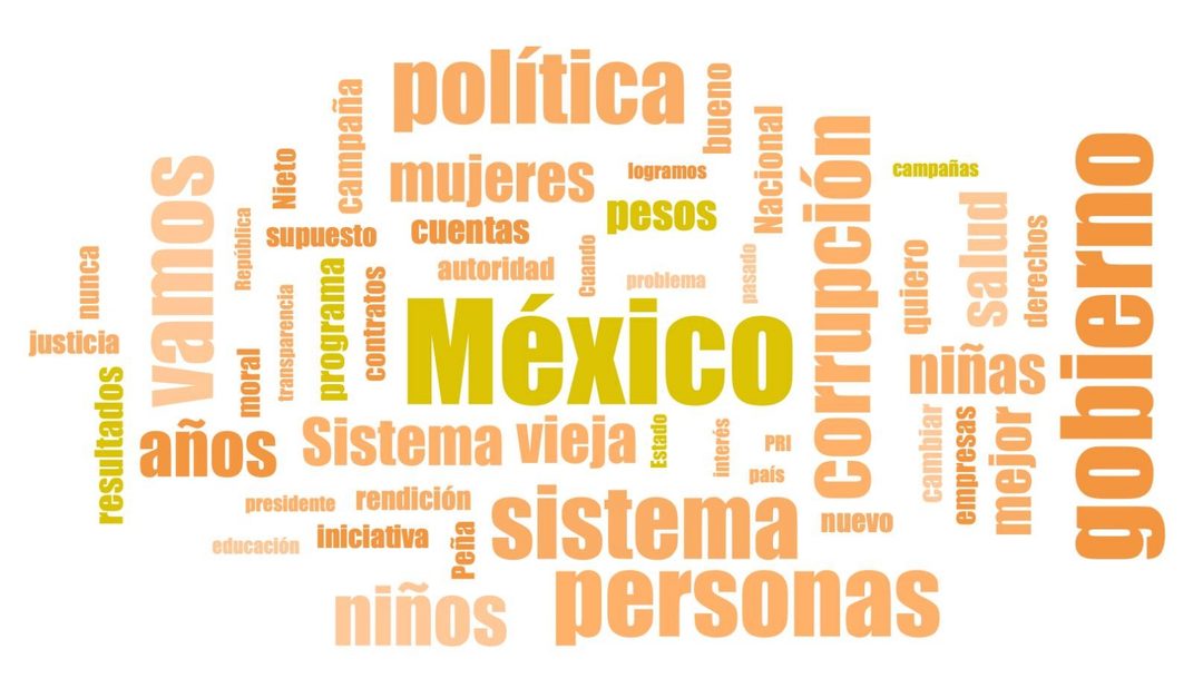 Nube de palabras Transcripción cribada Máynez
