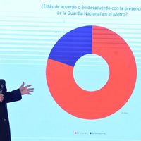 Con encuesta, AMLO presume que la población si quiere a la Guardia Nacional en el Metro