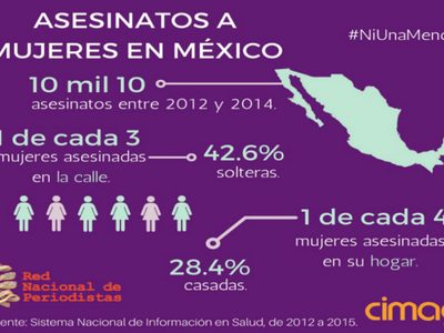 La calle, el lugar más peligroso para las mexicanas (primera parte*)