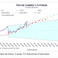 Descuentan modificación en el dólar tras elecciones