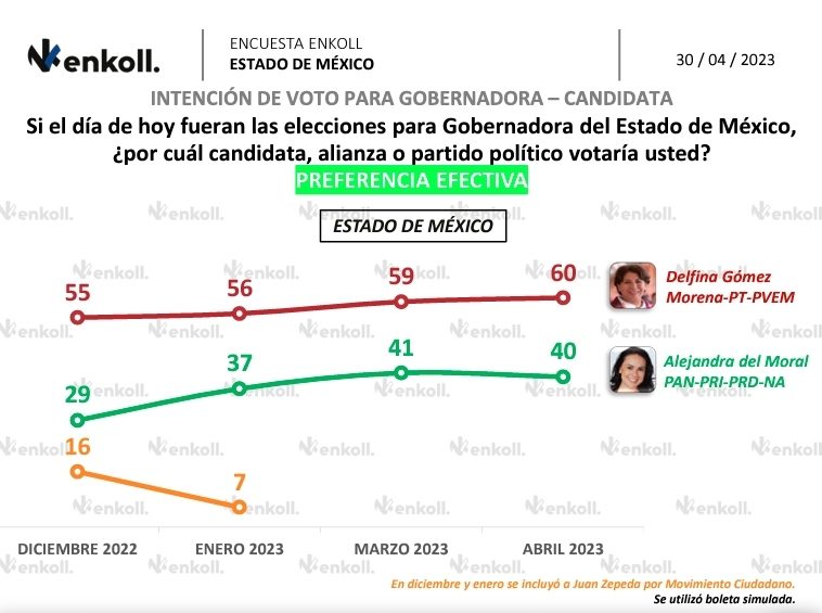 enkoll-encuesta