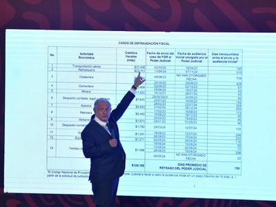 “Delincuencia de cuello blanco”: AMLO exhibe a presuntos evasores fiscales beneficiados por jueces
