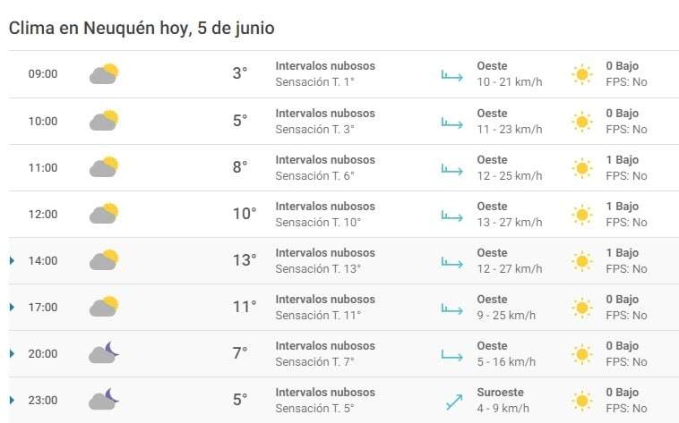 Condiciones del clima de este 05/06