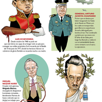 Héroes de la Guerra Sucia