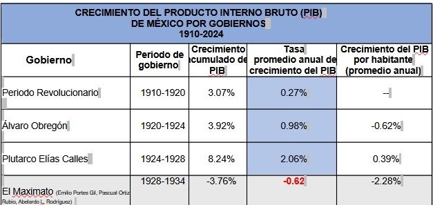 ok tabla 1