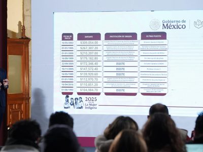 Pensiones del ISSSTE superan los 300 mil pesos: Martí Batres