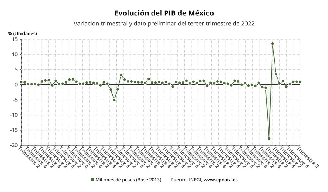 evolucion_del_pib_de_mexico (1)