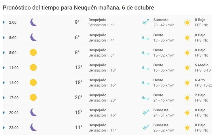 Clima 06/10