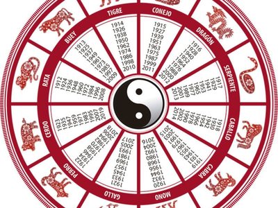 Horóscopo chino: qué depara el zodiaco para este fin de semana a cada uno de los signos