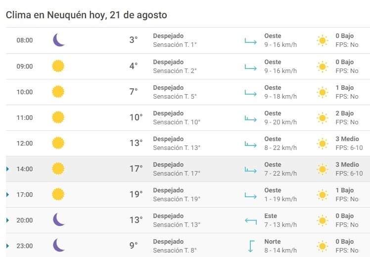 Clima 21/08