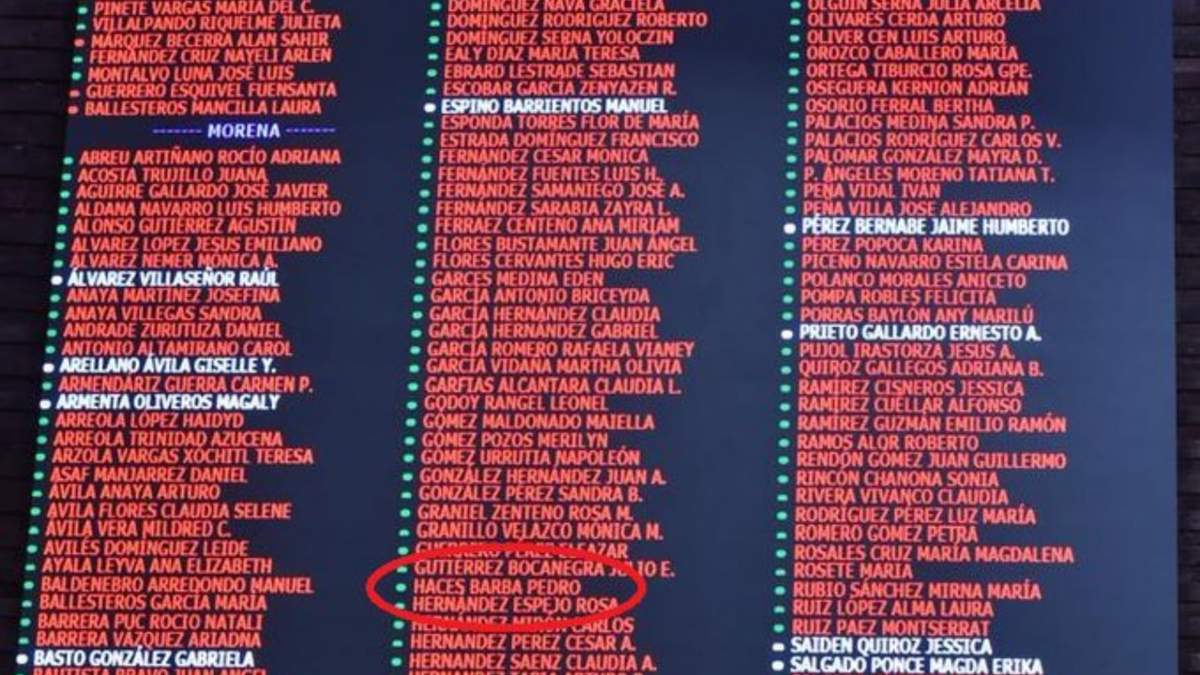 Tablero mostrado por Alito sobre votación de la Supremacía Constitucional