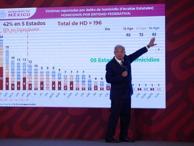 Estos fueron los principales temas de la conferencia mañanera de AMLO del 15 de agosto (Video)
