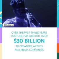 YouTube paga más de 30 mil millones de dólares a los creadores de contenido en los tres últimos años