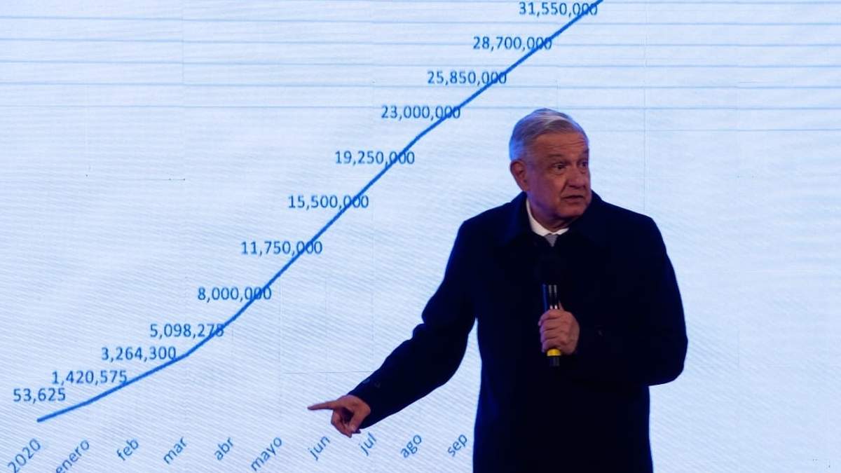 El presidente López Obrador en conferencia