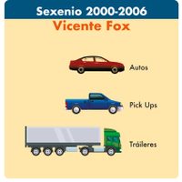 Entre Fox, Calderón y Peña, el desmantelamiento de Pemex
