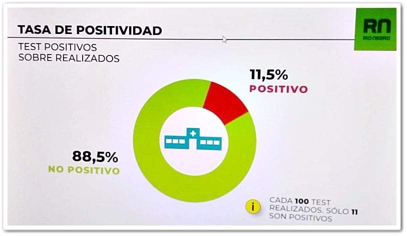 Cifras del Gobierno de Río Negro