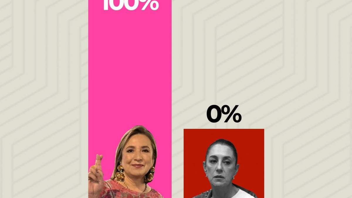 La supuesta encuesta difundida por Xóchitl Gálvez
