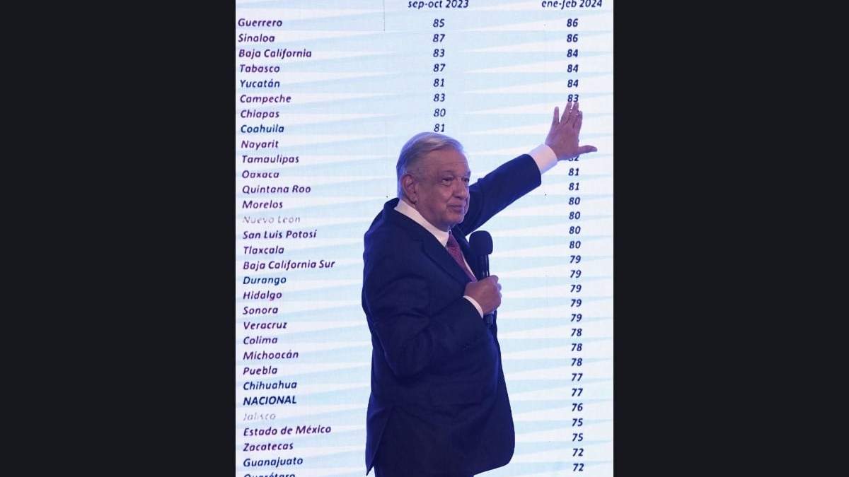 El presidente habla del porcentaje de aceptación en su conferencia del 22 de febrero de 2024