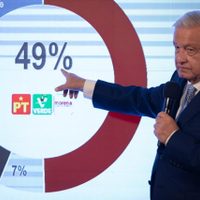 PRD denuncia a AMLO por difundir encuestas favorables a Morena en la mañanera