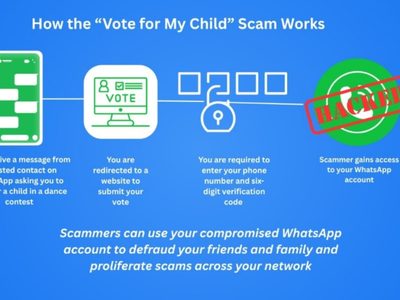 Alertan por estafa de WhatsApp “Vota por mi hijo” que envía mensajes fraudulentos y pide dinero