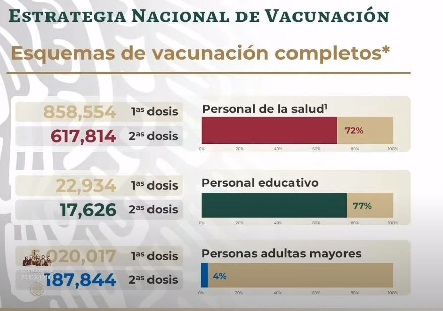vacunas