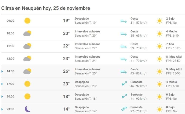 Clima 25/11. Fuente: (Meteored)