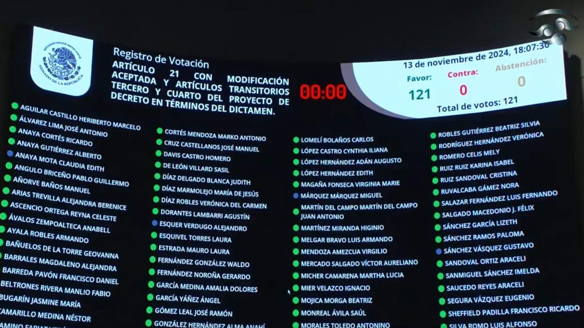 La votación en el Senado