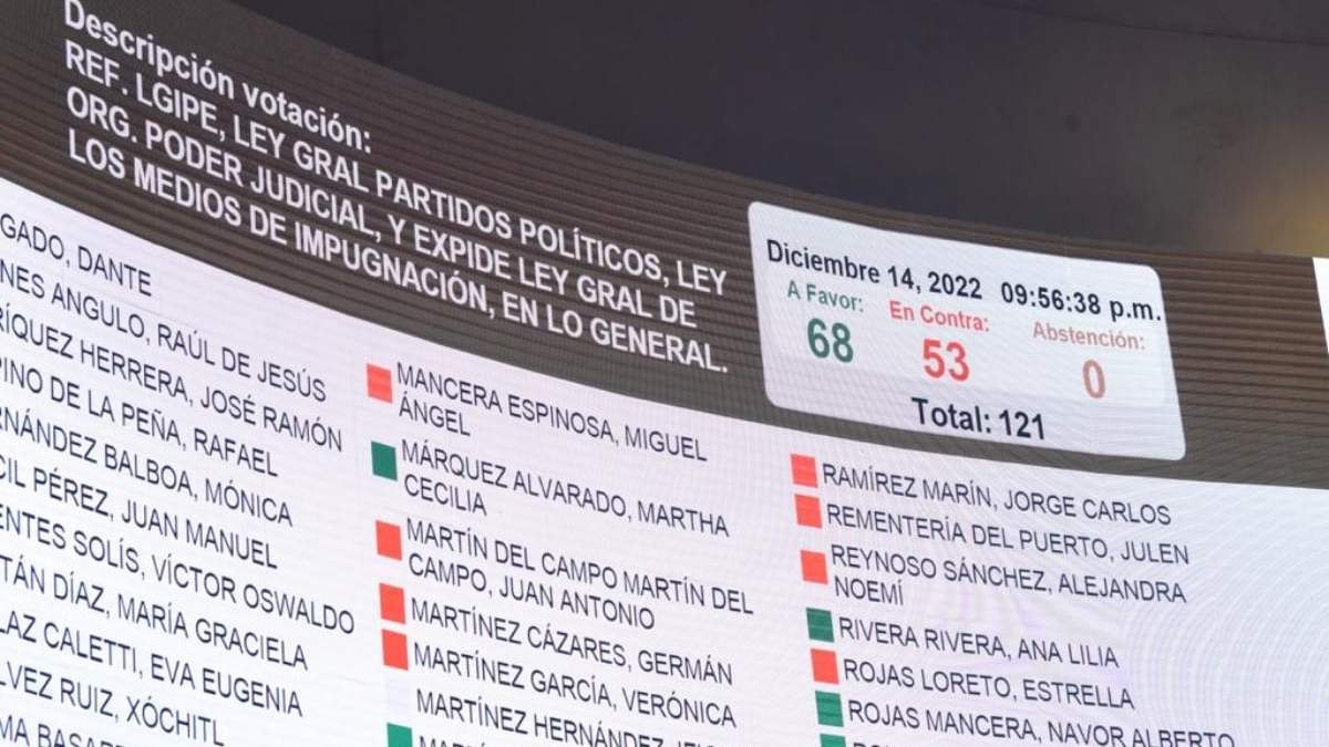 La aprobación en lo general del "plan B" de la reforma electoral