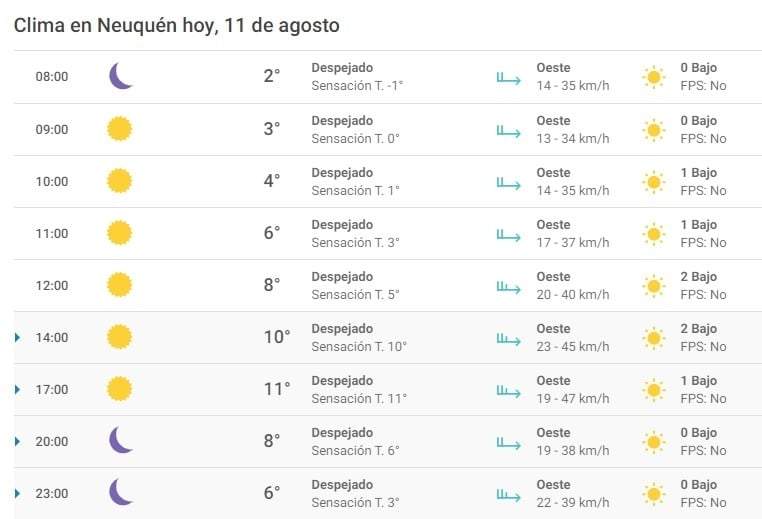 Clima 11/08