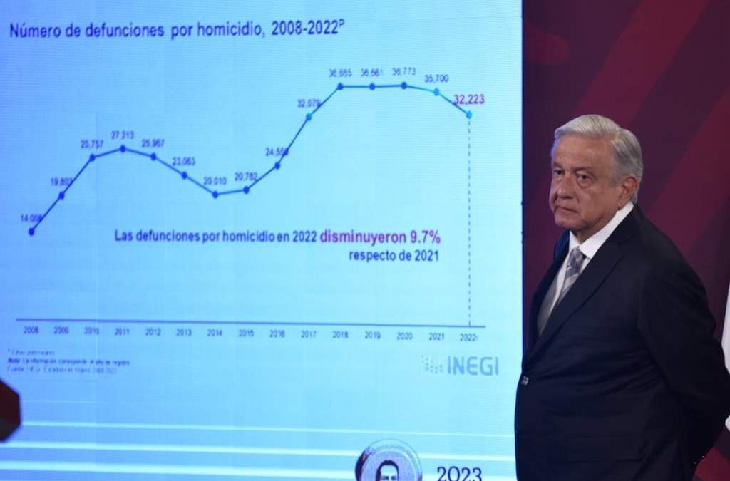 López Obrador. "La paz es fruto de la justicia"