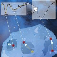 Ciencia: Webb ilumina la estructura del hielo interestelar