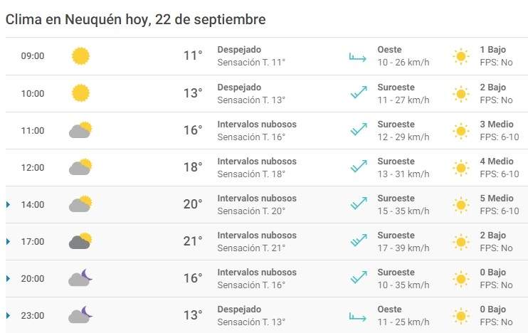 Clima 22/09