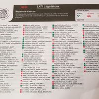 El Senado palomea a 11 candidatos de AMLO para ternas de la CRE