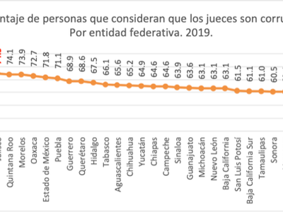 La sombra de ilegitimidad en el Consejo de la Judicatura de Jalisco