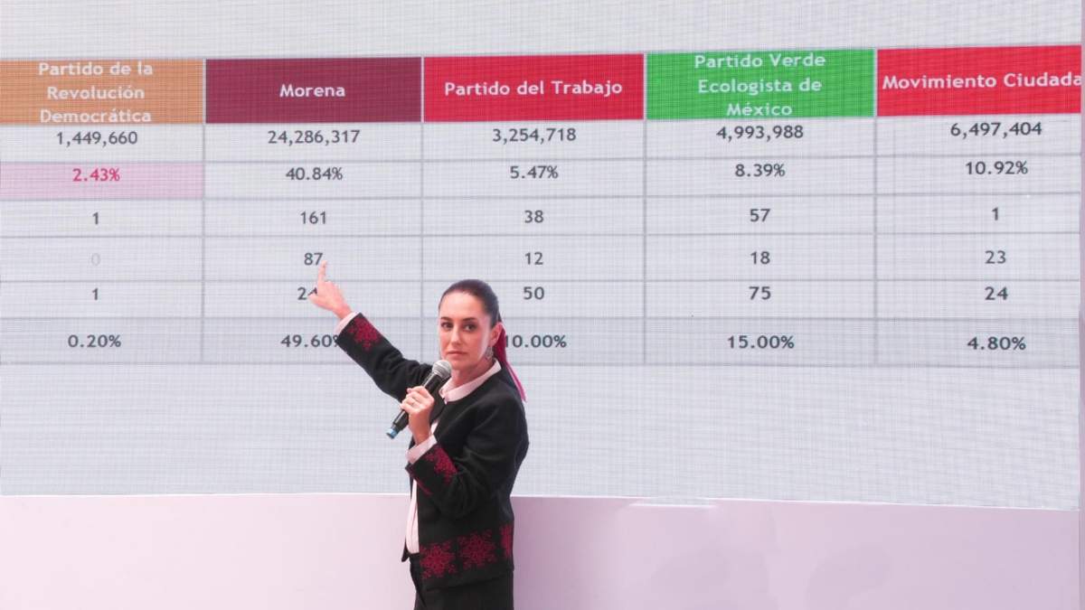 Conferencia de Sheinbaum