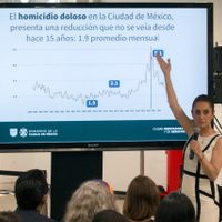Sheinbaum presume que en la CDMX se ha reducido 27% el delito de feminicidio