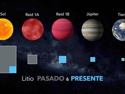 Depósitos de litio intactos en una estrella fallida a 17 años luz