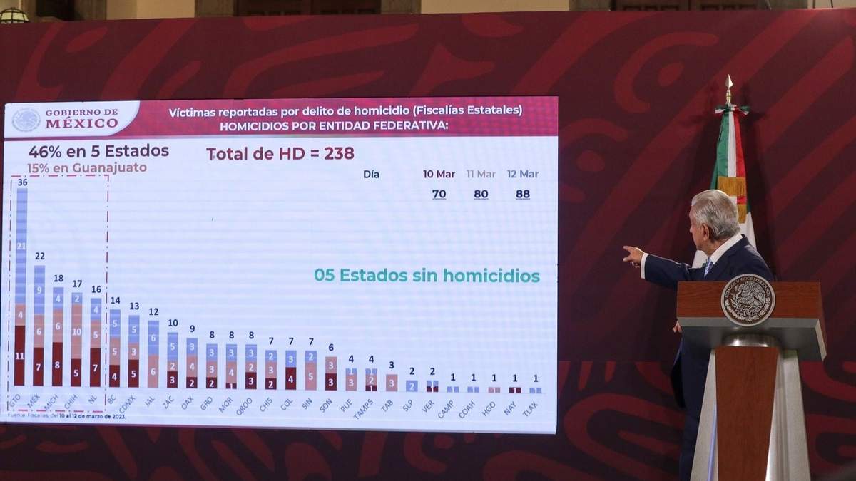 El presidente habla de los homicidios ocurridos el fin de semana