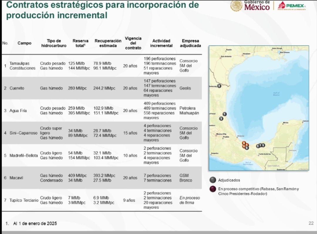 Pemex-Slim
